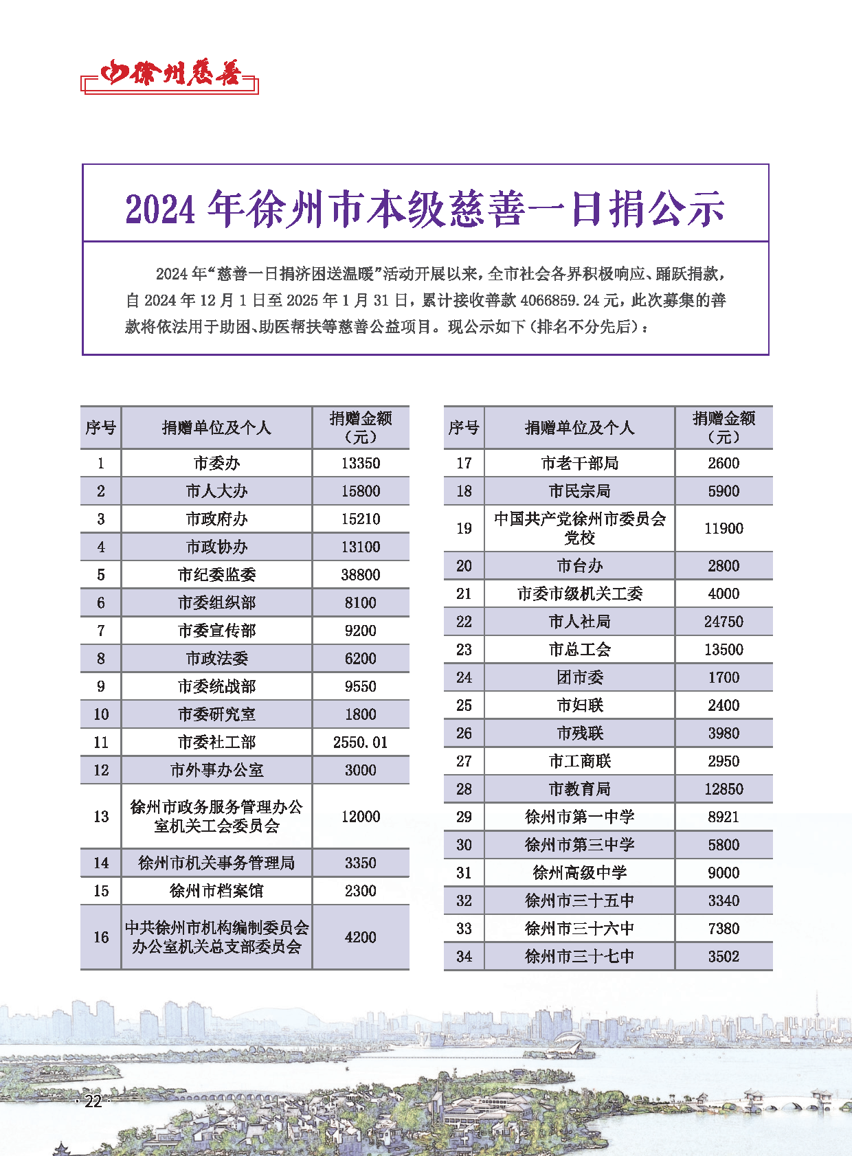 徐州慈善总第28期第24页