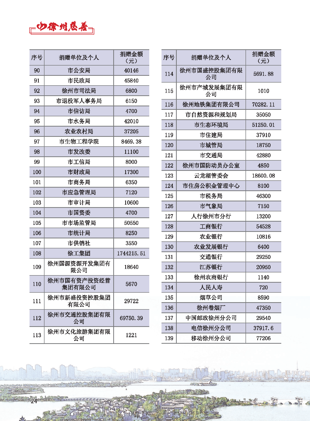 徐州慈善总第28期第26页