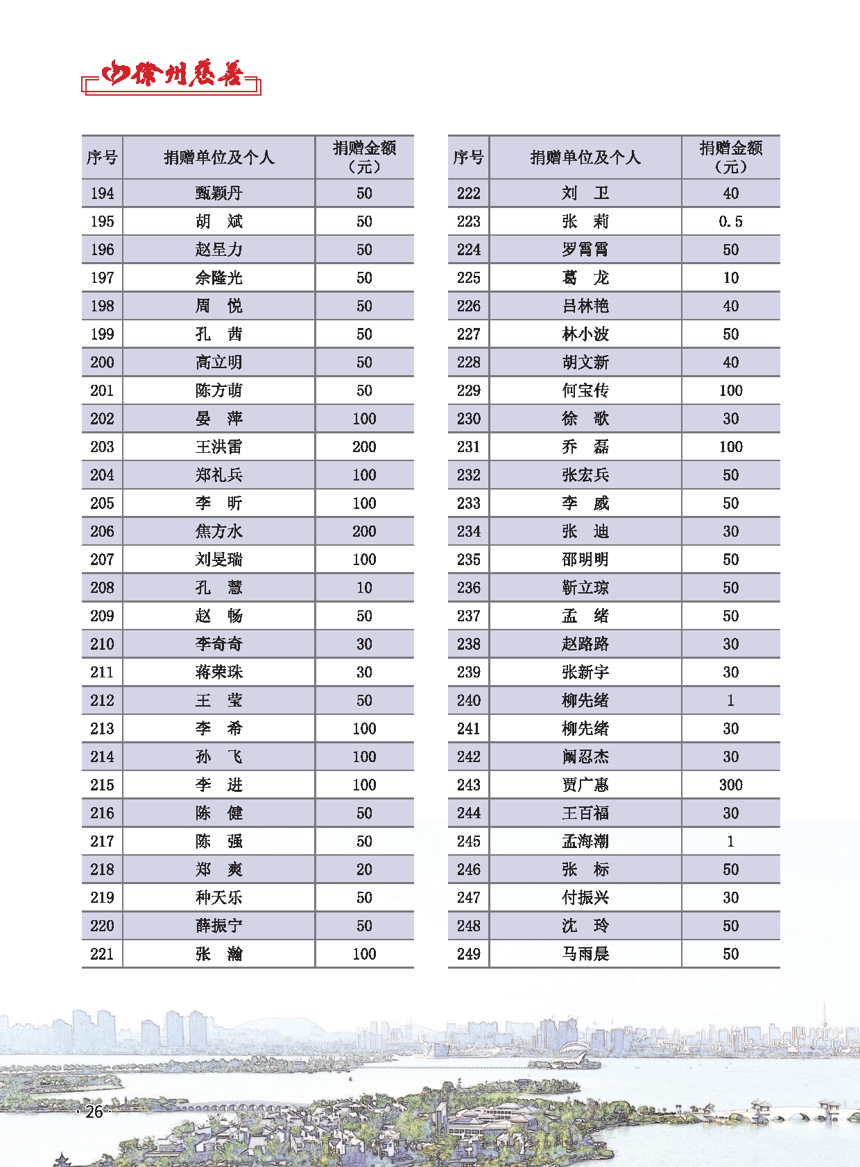 徐州慈善总第28期第28页
