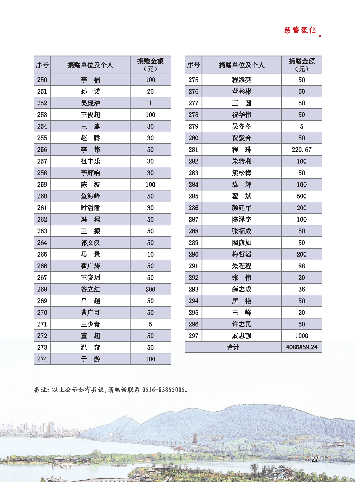 徐州慈善总第28期第29页