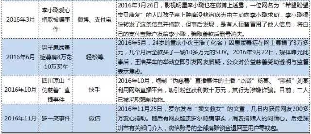 人民网舆情中心：当诈捐事件披上互联网外衣，公益事业将如何健康发展？