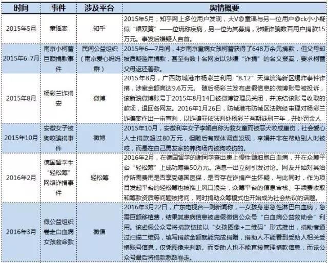 人民网舆情中心：当诈捐事件披上互联网外衣，公益事业将如何健康发展？