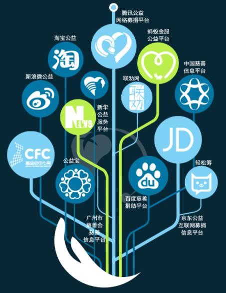 人民网舆情中心：当诈捐事件披上互联网外衣，公益事业将如何健康发展？